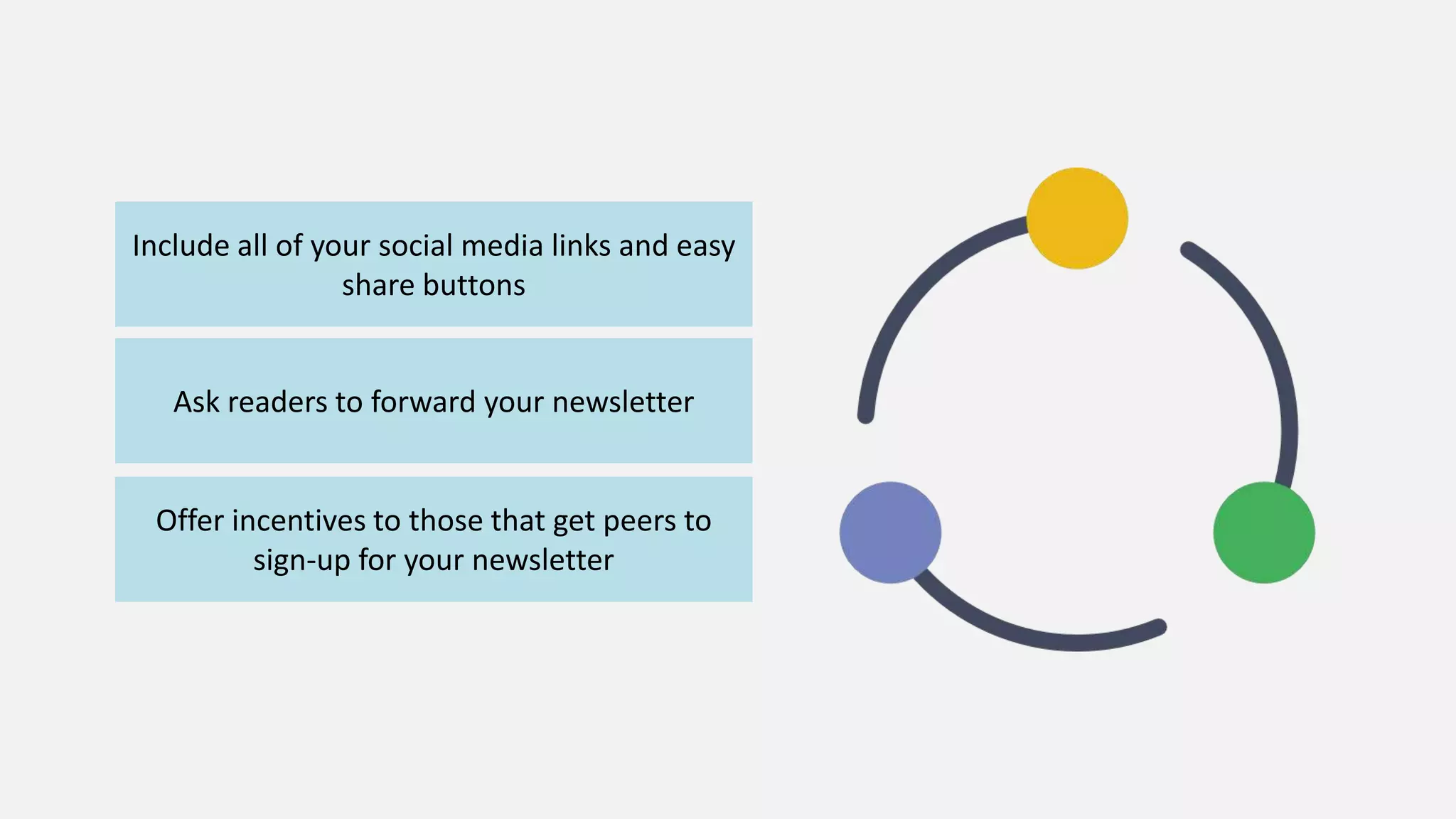 Include all of your social media links and easy
share buttons
Ask readers to forward your newsletter
Offer incentives to those that get peers to
sign-up for your newsletter
 