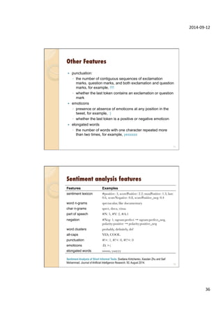 2014-­‐09-­‐12	
  
36	
  
Other Features
—  punctuation:
◦  the number of contiguous sequences of exclamation
marks, question marks, and both exclamation and question
marks, for example, !!!!
◦  whether the last token contains an exclamation or question
mark
—  emoticons
◦  presence or absence of emoticons at any position in the
tweet, for example, :)
◦  whether the last token is a positive or negative emoticon
—  elongated words
◦  the number of words with one character repeated more
than two times, for example, yesssss
71
Sentiment analysis features
72
Features! Examples!
sentiment lexicon! #positive: 3, scorePositive: 2.2; maxPositive: 1.3; last:
0.6, scoreNegative: 0.8, scorePositive_neg: 0.4
word n-grams! spectacular, like documentary
char n-grams! spect, docu, visua
part of speech! #N: 5, #V: 2, #A:1
negation! #Neg: 1; ngram:perfect → ngram:perfect_neg,
polarity:positive → polarity:positive_neg
word clusters! probably, deﬁnitely, def
all-caps! YES, COOL
punctuation! #!+: 1, #?+: 0, #!?+: 0
emoticons! :D, >:(
elongated words! soooo, yaayyy
Sentiment Analysis of Short Informal Texts. Svetlana Kiritchenko, Xiaodan Zhu and Saif
Mohammad. Journal of Artificial Intelligence Research, 50, August 2014.
 