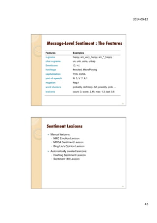 2014-­‐09-­‐12	
  
42	
  
Message-Level Sentiment : The Features
83
Features! Examples!
n-grams happy, am_very_happy, am_*_happy
char n-grams un, unh, unha, unhap
Emoticons :D, >:(
hashtags #excited, #NowPlaying
capitalization YES, COOL
part of speech N: 5, V: 2, A:1
negation Neg:1
word clusters probably, definitely, def, possibly, prob, ...
lexicons count: 3; score: 2.45; max: 1.3; last: 0.6
Sentiment Lexicons
—  Manual lexicons:
◦  NRC Emotion Lexicon
◦  MPQA Sentiment Lexicon
◦  Bing Liu’s Opinion Lexicon
—  Automatically created lexicons:
◦  Hashtag Sentiment Lexicon
◦  Sentiment140 Lexicon
84
 