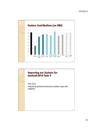 2014-­‐09-­‐12	
  
46	
  
Feature Contributions (on SMS)
91
54"
56"
58"
60"
62"
64"
66"
68"
70"
all" all -
lexicons"
all -
manual
lexicons"
all - auto
lexicons"
all -
ngrams"
all - word
ngrams"
all - char
ngrams"
all -
negation"
all - POS" all -
clusters"
all - twitter
spec."
Improving our Systems for
SemEval-2014 Task 9
Key idea:
Improving sentiment lexicons to better cope with
negation.
92
 