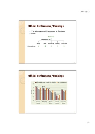 2014-­‐09-­‐12	
  
58	
  
Ofﬁcial Performance/Rankings
—  1st on Micro-averaged F-score over all 5 test sets
—  Details
115
Our rankings:
Ofﬁcial Performance/Rankings
116
 