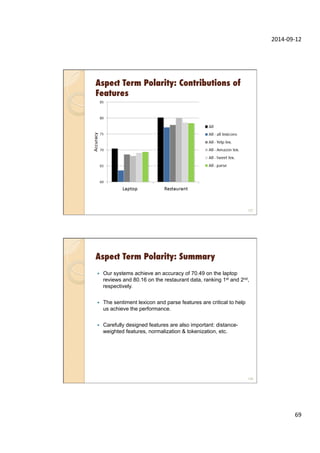 2014-­‐09-­‐12	
  
69	
  
Aspect Term Polarity: Contributions of
Features
137
Aspect Term Polarity: Summary
—  Our systems achieve an accuracy of 70.49 on the laptop
reviews and 80.16 on the restaurant data, ranking 1st and 2nd,
respectively.
—  The sentiment lexicon and parse features are critical to help
us achieve the performance.
—  Carefully designed features are also important: distance-
weighted features, normalization & tokenization, etc.
138
 