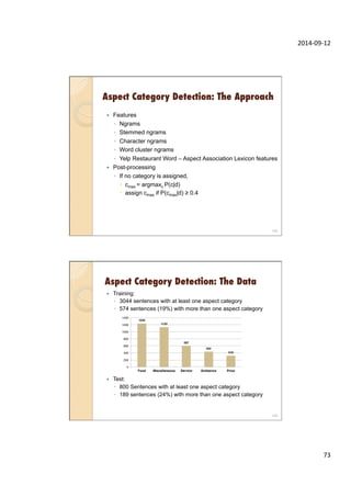 2014-­‐09-­‐12	
  
73	
  
Aspect Category Detection: The Approach
145
—  Features
◦  Ngrams
◦  Stemmed ngrams
◦  Character ngrams
◦  Word cluster ngrams
◦  Yelp Restaurant Word – Aspect Association Lexicon features
—  Post-processing
◦  If no category is assigned,
–  cmax = argmaxc P(c|d)
–  assign cmax if P(cmax|d) ≥ 0.4
Aspect Category Detection: The Data
—  Training:
◦  3044 sentences with at least one aspect category
◦  574 sentences (19%) with more than one aspect category
—  Test:
◦  800 Sentences with at least one aspect category
◦  189 sentences (24%) with more than one aspect category
146
1233!
1133!
597!
432!
319!
0"
200"
400"
600"
800"
1000"
1200"
1400"
Food! Miscellaneous! Service! Ambience! Price!
 