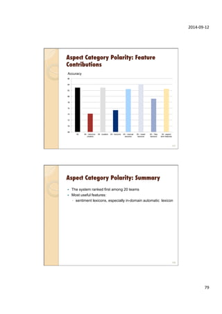 2014-­‐09-­‐12	
  
79	
  
Aspect Category Polarity: Feature
Contributions
157
Accuracy
68
70
72
74
76
78
80
82
84
86
All All – lexicons -
clusters
All - clusters All - lexicons All – manual
lexicons
All – tweet
lexicons
All – Yelp
lexicons
All - aspect
term features
Aspect Category Polarity: Summary
—  The system ranked first among 20 teams
—  Most useful features:
◦  sentiment lexicons, especially in-domain automatic lexicon
158
 