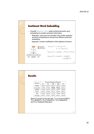 2014-­‐09-­‐12	
  
83	
  
Sentiment Word Embedding
—  Coooolll (Tang et al., 2014): adapt syntactic/semantic word
embedding to consider sentiment information.
◦  Motivation: word new and old often have similar syntactic/
semantic embedding but should have different sentiment
embedding.
◦  Approach: a linear modification of the objective functions.
165
Results
166
Macro-F scores on five test sets. T1 is LiveJournal2014,
T2 is SMS2013, T3 is Twitter2013, T4 is Twitter2014,
and T5 is Twitter2014Sarcasm.
 