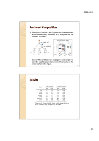 2014-­‐09-­‐12	
  
85	
  
Sentiment Composition
—  Tensors are critical in capturing interaction between two
words/phrases being composed (e.g., a negator and the
phrase it modifies.)
169
—  Standard forward/backward propagation was adapted to
learn the weights/parameters; main difference lies in the
tensor part (V in the figure.)
Results
170
Accuracy for fine grained (5-class) and binary predictions
at the sentence level (root) and for all nodes.
 