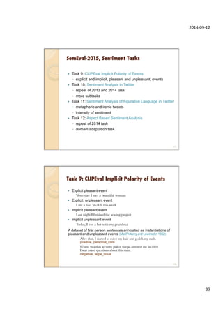 2014-­‐09-­‐12	
  
89	
  
SemEval-2015, Sentiment Tasks
—  Task 9: CLIPEval Implicit Polarity of Events
◦  explicit and implicit, pleasant and unpleasant, events
—  Task 10: Sentiment Analysis in Twitter
◦  repeat of 2013 and 2014 task
◦  more subtasks
—  Task 11: Sentiment Analysis of Figurative Language in Twitter
◦  metaphoric and ironic tweets
◦  intensity of sentiment
—  Task 12: Aspect Based Sentiment Analysis
◦  repeat of 2014 task
◦  domain adaptation task
177
Task 9: CLIPEval Implicit Polarity of Events
—  Explicit pleasant event
Yesterday I met a beautiful woman
—  Explicit unpleasant event
I ate a bad McRib this week
—  Implicit pleasant event
Last night I ﬁnished the sewing project
—  Implicit unpleasant event
Today, I lost a bet with my grandma

A dataset of first person sentences annotated as instantiations of
pleasant and unpleasant events (MacPhillamy and Lewinsohn 1982):

After that, I started to color my hair and polish my nails.
positive, personal_care

When Swedish security police Saepo arrested me in 2003

I was asked questions about this man.
negative, legal_issue
178
 