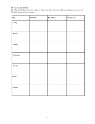 14
My Nutrition Health Chart
Record your daily diet choices, the number of eight-ounce glasses of water, and amount of vigorous exercise time.
The above should be above this chart.
Day Breakfast Noon Meal Evening Meal
Sunday
Monday
Tuesday
Wednesday
Thursday
Friday
Saturday
 