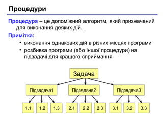 Процедури
Процедура – це допоміжний алгоритм, який призначений
для виконання деяких дій.
Примітка:
• виконання однакових дій в різних місцях програми
• розбивка програми (або іншої процедури) на
підзадачі для кращого сприймання
Підзадача1 Підзадача2 Підзадача3
1.1 1.2 1.3 2.1 2.2 2.3 3.1 3.2 3.3
Задача
 