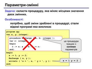 Параметри-змінні
Задача: скласти процедуру, яка міняє місцями значення
двох змінних.
Особливості:
потрібно, щоб зміни зроблені в процедурі, стали
відомі програмі яка викликає
program qq;
var x, y: integer;
begin
x := 1; y := 2;
Exchange ( x, y );
writeln ( ’x = ’, x, ’ y = ’, y );
end;
procedure Exchange ( a, b: integer );
var c: integer;
begin
c := a; a := b; b := c;
end;
ця процедура
працює з
копіями
параметрів
x = 1 y = 2
 