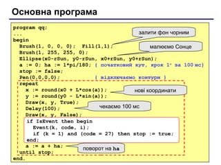 Основна програма
program qq;
...
begin
Brush(1, 0, 0, 0); Fill(1,1);
Brush(1, 255, 255, 0);
Ellipse(x0-rSun, y0-rSun, x0+rSun, y0+rSun);
a := 0; ha := 1*pi/180; { початковий кут, крок 1o
за 100 мс}
stop := false;
Pen(0,0,0,0); { відключаємо контури }
repeat
x := round(x0 + L*cos(a));
y := round(y0 - L*sin(a));
Draw(x, y, True);
Delay(100);
Draw(x, y, False);
a := a + ha;
until stop;
end.
залити фон чорним
малюємо Сонце
нові координати
поворот на ha
чекаємо 100 мс
if IsEvent then begin
Event(k, code, i);
if (k = 1) and (code = 27) then stop := true;
end;
 