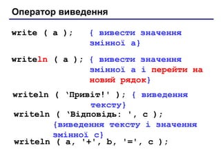 Оператор виведення
write ( a ); { вивести значення
змінної a}
writeln ( a ); { вивести значення
змінної a і перейти на
новий рядок}
writeln ( ‘Привіт!' ); { виведення
тексту}
writeln ( ‘Відповідь: ', c );
{виведення тексту і значення
змінної c}
writeln ( a, '+', b, '=', c );
 