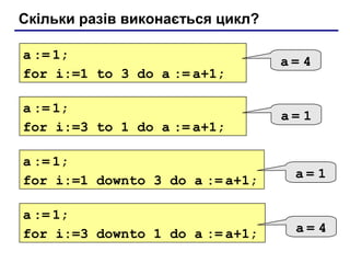 Скільки разів виконається цикл?
a := 1;
for i:=1 to 3 do a := a+1;
a = 4
a := 1;
for i:=3 to 1 do a := a+1;
a = 1
a := 1;
for i:=1 downto 3 do a := a+1;
a = 1
a := 1;
for i:=3 downto 1 do a := a+1; a = 4
 