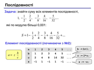 Послідовності
Задача: знайти суму всіх елементів послідовності,
які по модулю більші 0,001:
...,
32
5
,
16
4
,
8
3
,
4
2
,
2
1
,1 −−−
...
32
5
16
4
8
3
4
2
2
1
1 +−+−+−=S
Елемент послідовності (починаючи з №2):
c
b
za =
n 1 2 3 4 5 ...
b 1 2 3 4 5 ...
c 2 4 8 16 32 ...
z -1 1 -1 1 -1 ...
b := b+1;
c := 2*c;
z := -z;
 