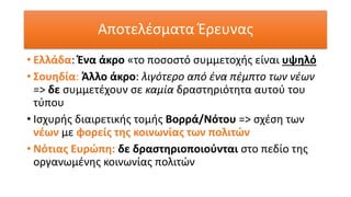 Αποτελέσματα Έρευνας
• Ελλάδα: Ένα άκρο «το ποσοστό συμμετοχής είναι υψηλό
• Σουηδία: Άλλο άκρο: λιγότερο από ένα πέμπτο των νέων
=> δε συμμετέχουν σε καμία δραστηριότητα αυτού του
τύπου
• Ισχυρής διαιρετικής τομής Βορρά/Νότου => σχέση των
νέων με φορείς της κοινωνίας των πολιτών
• Νότιας Ευρώπη: δε δραστηριοποιούνται στο πεδίο της
οργανωμένης κοινωνίας πολιτών
 