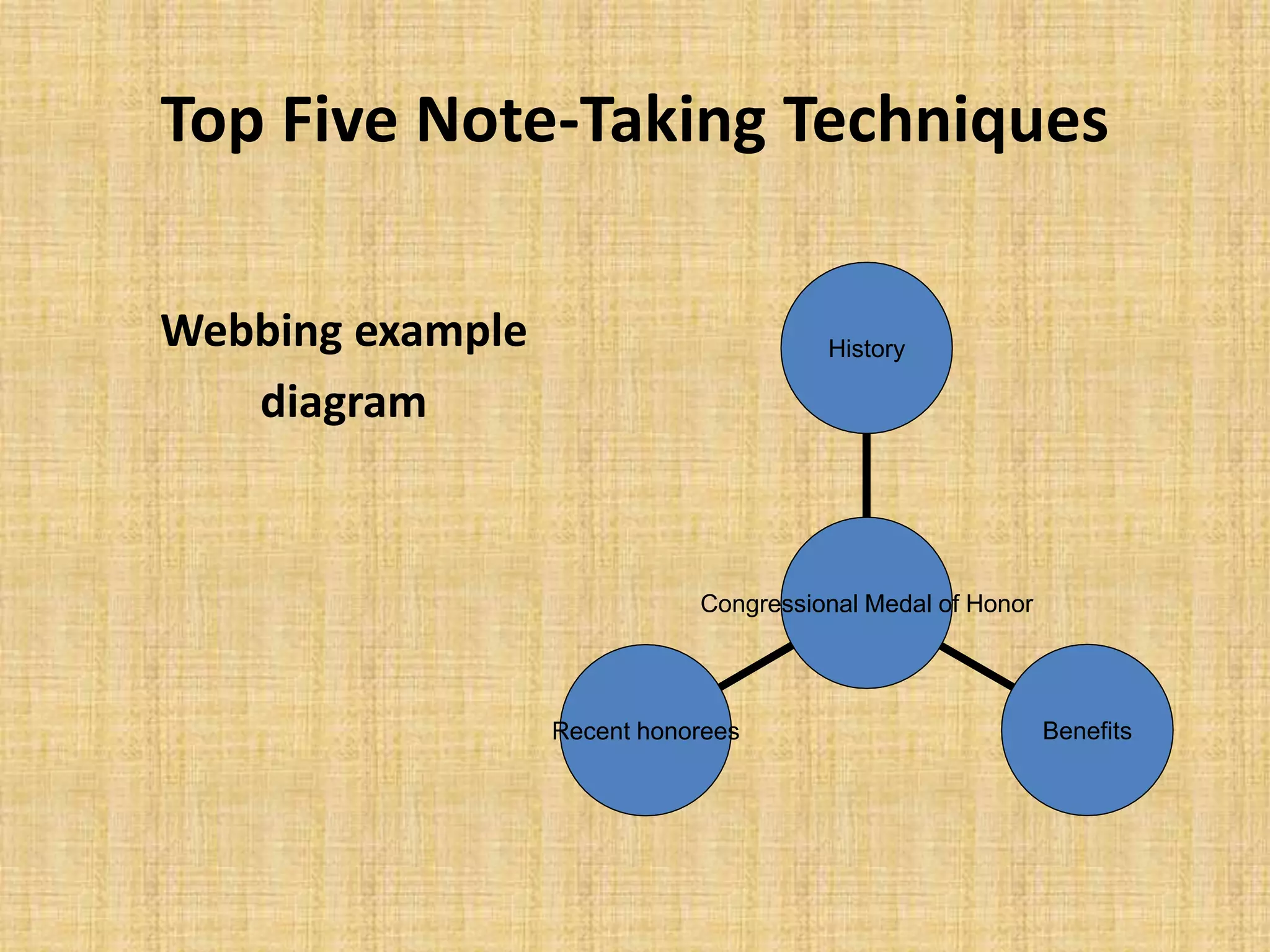 Top Five Note-Taking Techniques
Webbing example
diagram
Recent honorees Benefits
History
Congressional Medal of Honor
 