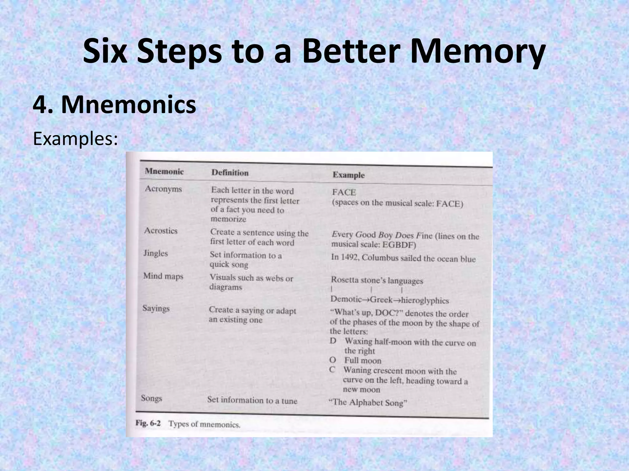 Six Steps to a Better Memory
4. Mnemonics
Examples:
 