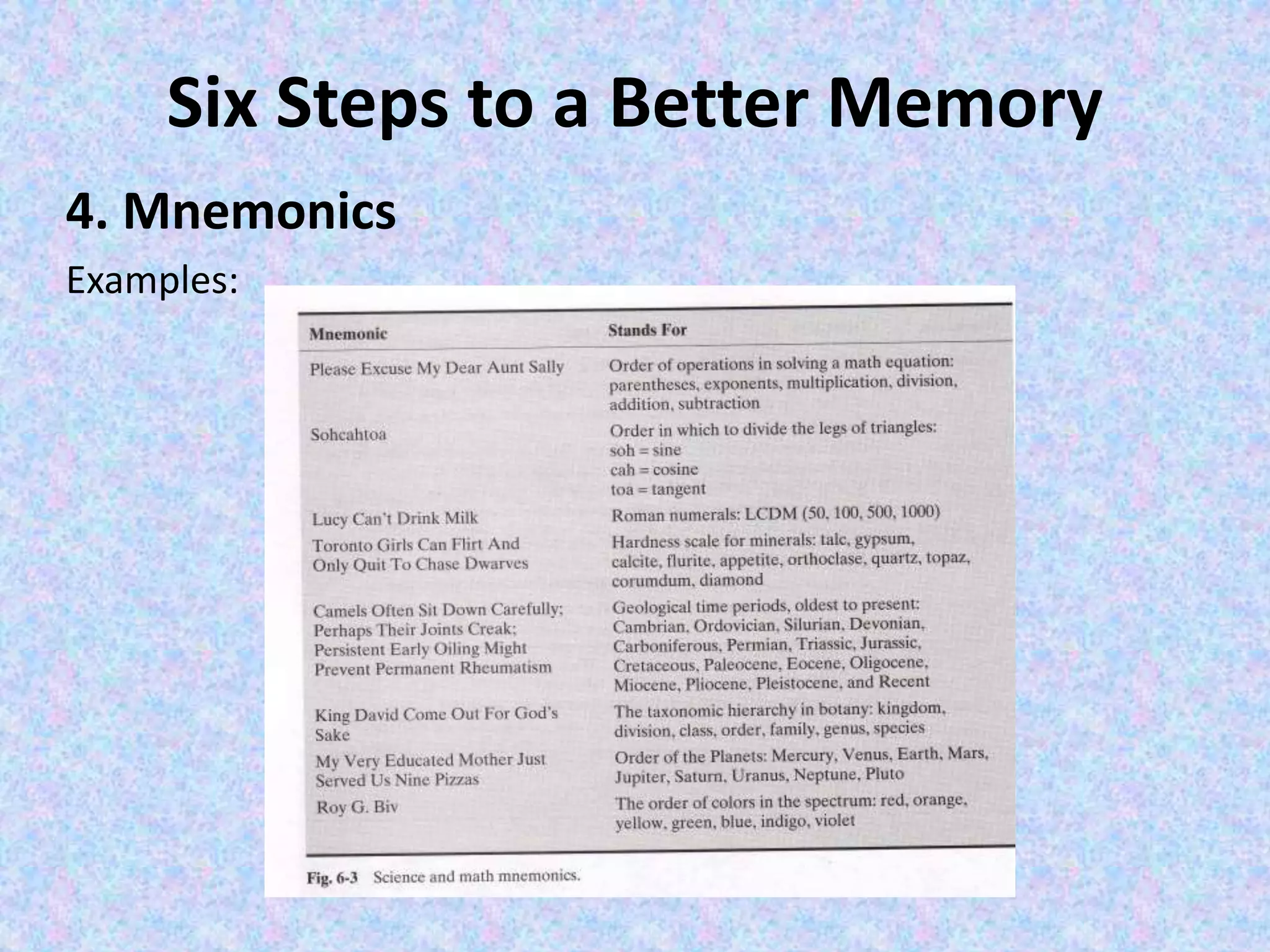 Six Steps to a Better Memory
4. Mnemonics
Examples:
 