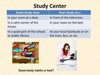 Study Center
Great Study Area Poor Study Area
In your room at a desk. In front of the television.
In a calm corner of the
house.
In your room on the bed.
In a quiet part of the school
or public library.
At your local Starbucks or on
the train, bus, or car.
Good study habits or bad?
 
