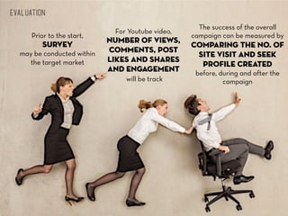 evaluation 
Prior to the start, 
survey 
may be conducted within 
the target market 
For Youtube video, 
number of views, 
comments, post 
likes and shares 
and engagement 
will be track 
The success of the overall 
campaign can be measured by 
Comparing the no. of 
site visit and seek 
profile created 
before, during and after the 
campaign 
 