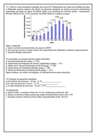 11) ."Ele foi o cão de guarda revelação dos anos 90. Praticamente em todas as cinofilias de peso,
o Rottweiler ganhou espaço até atingir as primeiras posições no ranking anual de nascimentos
registrados de todas as raças. No Brasil, então, sua conquista foi continua sendo - insuperável."
Revista CÃES & CIA, nº 273, fevereiro de 2002 Observe o gráfico a seguir:
Agora, responda:
a. Qual o número de nascimentos da raça em 2000?
b. Em que ano ocorreu o maior número de nascimentos de Rottweiler no Brasil, nesse período?
c. Quantos filhotes nasceram?
12) Considera os acontecimentos abaixo indicados:
A. Grande terramoto de Lisboa: + 1755
B. Nascimento de Pitágoras de Samos (matemático grego): – 571
C. Morte de D. Afonso Henriques (rei de Portugal): + 1185
D. Nascimento de Aristóteles (filósofo grego): – 384
E. Morte de Demócrito de Abdera (físico grego): – 370
Agora coloque, por ordem cronológica, os acontecimentos acima descritos.
13) Calcular as seguintes situações:
a) O simétrico da soma de – 9 com – 5. R: _________________
b) O cubo da soma de 10 com – 12. R: _________________
c) O valor absoluto da soma de – 5 com + 3. R: _________________
14) Responda:
a. Qual o maior: o sucessor inteiro de -31 ou o antecessor inteiro de -40?
b. Quais os números inteiros pares que estão compreendidos entre -26 e -19?
c. Quantos números inteiros primos estão compreendidos entre -20 e 0?
 