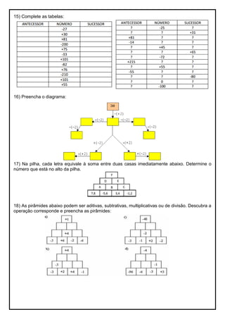 15) Complete as tabelas:
16) Preencha o diagrama:
17) Na pilha, cada letra equivale à soma entre duas casas imediatamente abaixo. Determine o
número que está no alto da pilha.
18) As pirâmides abaixo podem ser aditivas, subtrativas, multiplicativas ou de divisão. Descubra a
operação corresponde e preencha as pirâmides:
 