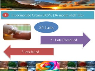 Fluocinonide Cream 0.05% (36 month shelf life)1
24 Lots
21 Lots Complied
3 lots failed
 