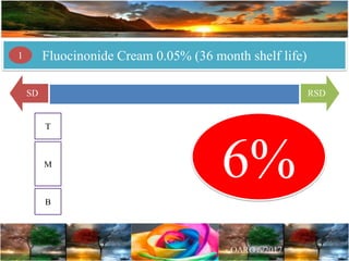 SD RSD
T
M
B
6%
Fluocinonide Cream 0.05% (36 month shelf life)1
 