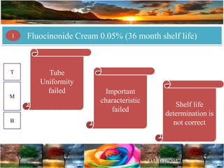 Tube
Uniformity
failed
T
M
B
Important
characteristic
failed
Fluocinonide Cream 0.05% (36 month shelf life)1
Shelf life
determination is
not correct
 