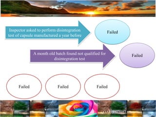 Inspector asked to perform disintegration
test of capsule manufactured a year before
A month old batch found not qualified for
disintegration test
Failed
Failed
Failed Failed Failed
 