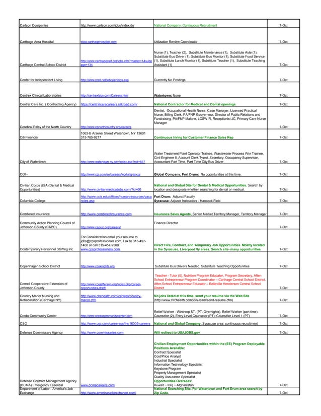 7 October Fort Drum Employment Readiness Program job bank