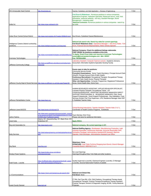 7 October Fort Drum Employment Readiness Program job bank