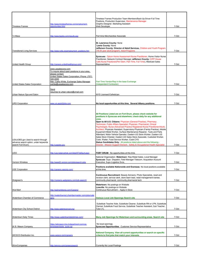 7 October Fort Drum Employment Readiness Program job bank