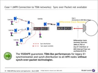 9500 MPR Microware Packet Radio Description & Application | PDF