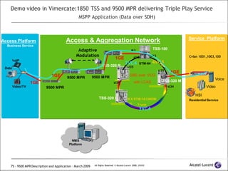 9500 MPR Microware Packet Radio Description & Application | PDF