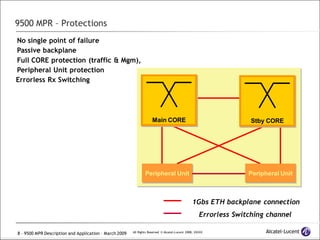 9500 MPR Microware Packet Radio Description & Application | PDF