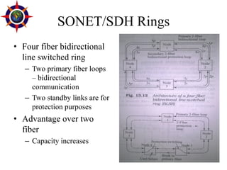 Optical Amplifier and Networks | PDF