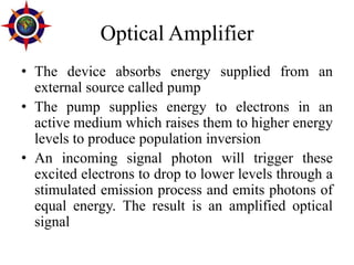 Optical Amplifier and Networks | PDF