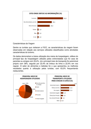  
Características da Viagem
Dentre os turistas que visitaram a FICC, as características da viagem foram
observadas em relação aos serviços utilizados classificados como atividades
características do turismo.
Os dados demonstram a baixa utilização dos meios de hospedagem, reflexo do
principal tipo de hospedagem utilizado pelos entrevistados que foi casa de
parentes ou amigos com 29,4%. Já o principal meio de transporte foi automóvel
próprio com 38%, seguido por 22,4% de ônibus de linha e 22,4% em voo
regular. O setor de alimentos e bebidas foi o que apresentou os melhores
resultados quanto à utilização pelos turistas, com 63,5% frequentando
restaurantes.
 
61,0
34,1
29,3
2,4
2,4
2,4
Facebook
Site oficial (bahia.com.br)
Sites de buscas
Twitter
Blog
E‐mail
SITES ONDE OBTEVE AS INFORMAÇÕES (%)
29,4%
24,8%
22,0%
18,3%
4,6% 0,9%
PRINCIPAL MEIO DE 
HOSPEDAGEM UTILIZADO
Casa de parentes 
ou amigos
Hotel
Imóvel próprio
Pousada
Imóvel alugado
37,9
22,4
22,4
6,9
6,0
3,4
0,9
Automóvel próprio
Ônibus de linha
Voo regular
Automóvel alugado
Ônibus/van fretado
Voo charter/fretado
Moto
PRINCIPAL MEIO DE 
TRANSPORTE UTILIZADO 
PARA CHEGAR A ILHÉUS (%)
 