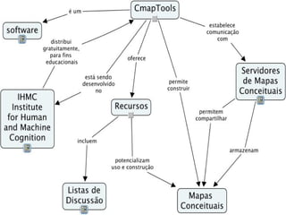 Oficina de mapas conceituais