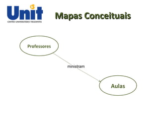 Mapas ConceituaisMapas Conceituais
Professores
Aulas
ministram
 