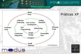 Metodologia Práticas XP 