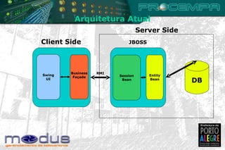 Arquitetura Atual DB Session Bean Entity Bean JBOSS Client Side Server Side Swing UI Business Façade RMI 