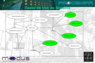 Casos de Uso do Sistema 