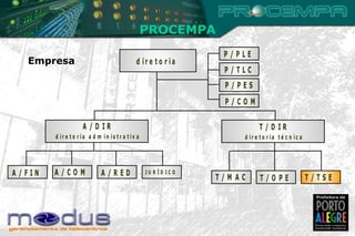 PROCEMPA Empresa 