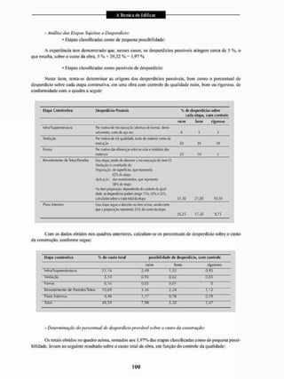 - Análise das Etapas Sujeitas a Desperdício:
• Etapas classificadas como dc pequena possibilidade:
A experiência tem demonstrado que, nesses casos, os desperdícios possíveis atingem cerca de 5 %, o
que resulta, sobre o custo da obra. 5 % * 39.32 % •
• 1,97 %
• Etapas classificadas como passíveis dc desperdício:
Neste item, tenta-se determinar as origens dos desperdícios possíveis, bem como o percentual de
desperdício sobre cada etapa construtiva, em uma obra com controle de qualidade ruim, bom ou rigoroso, de
conformidade com o quadro a seguir:
Etapa Construtiva Desperdícios Possíveis % de despendidos sobre'
cada elapa, com conlrolc
ruim bom rigoroso
Infra/Supéreslrutuía Ror motivo de má execução (abertura de formas, cfoni-
vclanwHov cwie dc aço etc) 8 s 3
Vedação Ffr motivo de mi qualidade, ta aio [Is material como da
execução 30 20 10
Forros Fcf meti™ das diferenças entre os vãos e módulos dos
materiais 30 10 5
Revestimento de Tetos^Paredes tssa etapa, lendo de absorver a má execução rio ílem 03
i Vedação:- é constituída tfc:
fVeparafão: íle superfícies, que «fwesenia
il% da elapa
Aplicsçâo: dos reveslimenlos. que representa
da elapa
Na item pfíparAçJo, òfpeftdentto do controle da ^ali-
dade, os desperdícios podem atingir 75%, SÜ&eíSís,
calculados sobreoaisioiotal da etapa 31,50 21,00 10,50
Piso; Internos £«a etapa se^ue o descrito no item acima, sentia cedo
qrte a preparação representa do cuito da elapa
26,25 17,50 8,75
Com os dados obtidos nos quadros anteriores, calculam-se os percentuais de desperdício sobre o cuslo
da construção, conforme segue:
Elapa construtiva % do cuslo total possibilidade dc desperdício» com controle
ruim bom rigoroso
Infra/Superestrutura 31,16 IÃO 1.55 0 , 9 3
Vedação 3,10 0,93 ú,fií 0,03'
FOÍÍOS 0 , 1 6 0 , 0 3 0,01 0'
Revestimento de Raretfes/Tetos 10,60 3,36 2,24 1,12
Pisos Internos 4,4â 1,17 C7B ' 0,39
Total 40,55 7,9S 5,30 2,47
- Determinação do percentual de desperdício provável sobre o custo da construção:
Os totais obtidos no quadro acima, somados aos 1,97% das etapas classificadas como de pequena possi-
bilidade, levam ao seguinte resultado sobre o custo total da obra, em função do controle da qualidade:
 