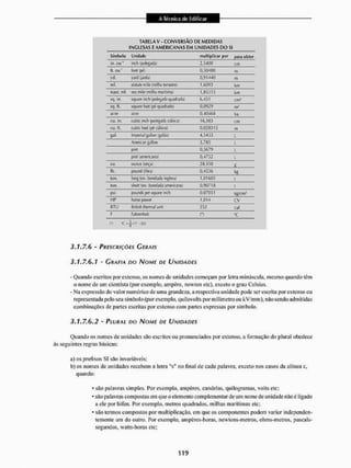 TA B E LA V - CONVERSÃO D E MEDI DAS
INGLESAS E AMERICANAS EM UNIDADES DO SI
Símbolo UrHtnte mulliplicnr pctr para obter
in. ou ' inch ipolegajda) 2,5400 cm
ít. do ' foot tpa 0,304&0 m
yd. yard • jjrdj 0,91440 m
ml. statute mile (niiltia 1erreiirf!i 1,6093 km
naul. ml. sea mile(millu marilimn 1,65315 km
Mj. in. square Fnc b ipolegada quadradal &,451 cmJ
sq. íi. it|wie tool Ijje cpatacto) 0,0929
acre acre 0,40463 ha
cu. in, cubic inch ipotegadi c & t a ) !&,3B3 cm
cu. ít, cubic fool ipe cubic. 0,0283 15 m
gal. Imperii 1 gallon igalnot -1,5435 L
Ameican gallon 3,785 L
pi ni 0,5675 L
pim (amedcano) 0,4732 L
QZ. ounce i Qn^ai 2B,35Q
S
Ib. pound (libra) 0,4536 1*
ton. long Ion. (toiwlada inglesm 1,01605 t
tom. short ton. (tralada amwicaw) 0,9071 8 t
psi pounds per suture inch 0,07031 kg/cm'
HF horse power 1,014 CV
RTU British thermal unit 252 cal
F Fahrenheit « *C
n t ^ j f f - j z i
3.7,7,6 - PRESCRIÇÕES CERAIS
3.1.7.6.1 - CR AFIA DO NOME DE UM/DA DES
- Quando escritos por extenso, os nomes de unidades começam por letra minúscula, mesmo quando tem
o nome de um cientista (por exemplo, arnpòrc, newton etc), cxcelo o grau Celsius.
- Na expressão do valor numérico de unta grandeza, a respectiva unidade pode ser escrita por extenso ou
representada pelo sen símbolo (por exemplo, quilovolts por milímetro ou kVVmm), nào sendo admitidas
combinações cie partes escritas por extenso com partes expressas por símbolo.
3.1.7.6.2 - PLURAL DO NOME DE UNIDADES
Quando os nomes de unidades süo escritos ou pronunciados por extenso, a formação do plural obedece
ás segui nies regras básicas:
a) os prefixos SI s3o invariáveis;
b)os nomes de unidades recebem a letra "s" no linal de cada palavra, exceto nos casos da alinéa c,
quando:
* süo palavras simples. Por exemplo, ampères, candeias, quilogramas, volts etc;
* são palavras compostas esn que o elemento complementar de um nome de unidade mio é ligado
a ele por hífen. Por exemplo, melros quadrados, milhas marítimas etc;
* BÜO termos compostos por multiplicação, em que os componentes podem variar independen-
temente um do outro. Por exemplo, aitipéres-ltoras, nevvtons-metros, olims-metros, pascais»
segundos, watts-horas etc;
 