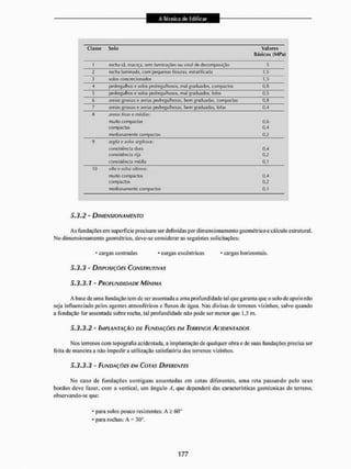 Classe Solo Valores
Básicos (MPa)
1 rocha 5,ir maciça, sem larrinaçòes ou sinal cte (tecomposiçau 5
1 rocha laminada, com pequenas fissuras, estratificada 3,5
3 solos concrecionados 1,5
-1 pedregulhos e solos peílnegulhosos, m,il graduados, compactos 0,8
5 pedregulhos e solos pedrcgulhosos, 1
1
1
,
1
! graduados, toros 0,5
b areias growa* e areias pedre^ulhosas, liem graduadas, compactai 0,8
7 areias groiías e areias petfregulhosK, bem graduadas, íofai 0,4
are/aí finas e mêdfas:
muito compactas 0,6
compactas 0,4
medianamente compactas 0,2
9 argila e íoliii írglloioí:
consistência dura 0,4
consistência rija 0,2
consistência média 0,1
10 sííte e solos sillosús:
muno compactos 0,4
compactos 0,2
medianamente completos 0,1
5.3.2 - DIMENSIONAMENTO
As fundações em superfície precisam ser definidas por dimensiona mento geométrico e cálculo estrutural.
No dimensionamento geométrico, deve-se considerar as seguintes solicitações:
* cargas centradas * cargas excêntricas * cargas horizontais.
5.3.3 - DISPOSIÇÕES CONSTRUTIVAS
5.3.3.1 - PROFUNDIDADE MÍNIMA
A base de uma fundação tem de ser assentada a uma profundidade tal que garanta que o solo de apoio mio
seja influenciado pelos agentes atmosféricos e fluxos de água. Nas divisas de terrenos vizinhos, salvo quando
a fundação for assentada sobre rocha, tal profundidade nâo pode ser menor que 1-5 m.
5.3.3.2 - IMPLANTAÇÃO DE FUNDAÇÕES EM TERRENOS ACIDENTADOS
Nos terrenos com topografia acidentada, a implantação de qualquer obra e de suas fundações precisa ser
leita de maneira a não impedira utilização satisfatória dos terrenos vizinhos.
5.3.3.3 - FUNDAÇÕES EM COTAS DIFERENTES
No caso de fundações contíguas assentadas em cotas diferentes, uma reta passando pelo seus
bordos deve fazer, com a vertical, um ângulo A, que dependerá das características geotécnicas do terreno,
observando-se que:
- para solos pouco resistentes; A £ 60°
• para rochas: A = 30°.
 