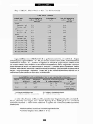 O aço CA-24 e o C Aenquadram-se na classe A e os demais na ciasse Q
CARACTERÍSTICAS FÍSICAS
Diâmetro (mm}
e classe de aço
Massa linear mínima (kg/m)
tolerância = -10% (barrai)
e -6% (fios)
Massa linear exata
(M/m)
Massa linear másíma (kg/m)
tolerância = +10% (barras)
e +6% (/los)
5,0 mm
Barra classe A ou B 0,141 0,157 0,172
Fio classe A ou B 0,147 a is? 0,166
6,3 rnm
Barra classe A ou B 0,223 0,248 0,273
Fio classe A OÜ B 0.233 0,248 0.263
8,0 mm
Ba na classe A ou Ei 0,354 0,393 0,433
Fio ciasse A ou B 0,370 0,393 0,41?
10,0 mm classe A ou B 0,586 0,6.24 0,661
12,5 mm classe A cm B 0,929 0,988 1,05
16,0 mm classe A ou B 1,47 1,57 1,66
20,0 mm classe A ou 1
3 2,33 2,48 2,63
25,0 mm classe A ou B 3,70 3,93 4,17
32,0 mm classe A ou 1
3 5,86 6,24 6,61
40,0 mm classe A ou B 9,29 9,63 10,5
Segundo a tabela, a massa real das barras tem de ser igual á sua massa nominal, com tolerância dc± 6% para
diâmetros iguais ou superiores a 10 mm e de ± 1 G% para diâmetros inferiores a 10 mm. Os fios precisam ler tolerância
compreendida no intervalo ± 6%. A ocorrência de desperdícios na utilização de aço paia concreto estrutural decorre
dis variaçOes de bitola c massa das barras, ou ainda devido a incompatibilidades enire os comprimentos fornecidose
aqueles necessários ao projeto. Para reduzir despeidicios. fabricantes e a construtora atuarão conjuntamente, evitando
operar nas faixas superiores, uma vez que o material empregado em quantidade ficará Incorporado ao produto final - a
estrutura - sem acrescentar valor a esse produto. Por outro lado, há uma tendência de fornecimento de acordo com as
medidas especificadas ito projeto, na fomta de um serviço agregado.
CARACTERÍSTICAS MECÂNICAS DE BARRAS E FIOS DE AÇO PARA CONCRETO ESTRUTURAL
C
A
T
E
G
O
R
I
A V
A
L
O
R MÍNIMO V
A
L
O
R MÍNIMO A
L
O
N
G
A
M
E
N
T
O MÍNIMO EUI C
O
M
P
R
I
M
E
N
T
O D
O
B
R
AM
E
N
T
O
de F
V
Í
£ TMPA) D
E ÍSL (MPA) D
E 10 D
I
Â
M
E
T
R
O
S CM MM (%) A 180"
CA 50 son 1,20 fy tipo A = 8 % Deve resistir sem apre-
tifKJ 1
3 = 6 % sentar defeitos
CA 60 600 1,05 fy* 5% Deve resistir sem apre-
1,05 fy*
sentar defeitos
• Nhi! iirkIi• MT infpriora MiD .W.- ísi - rpsislínria convencional à ru|Jtura
ívk = resistência característica do escoamento (y = resistência de escoamento,
As barras e fios, fornecidos cm feixes ou rolos, necessitam trazer obrigatoriamente, além do nome do fa-
bricante, informações como categoria, classe e diâmetro. A presença de uma identificação da massa contida ficará
a critério da construtora. As normas técnicas estabelecem os seguintes itens a serem considerados tia solicitação
ao fornecedor:
• número da norma que necessita ser cumprida pelo fornecedor;
* diâmetro, categoria e classe da barra ou do fio;
 