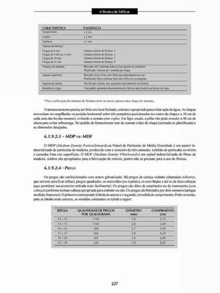CARACTERÍSTICA TOLERÂNCIA
GompíiwJHo ±2 mm
Largura ±2 mm
Èspessira ± 1 mm
Número de lâminas*
Giapas de 6 mm
Chapas tle 9 nnmou 12 mm
Chapas tfe 18 mm
Chapas cie 21 mm
Kúroero mínimo cie lâminas: 3
XúrneromíniitiodÉ lâminas: S
Número mínimo de lâminas: 7
S'úmero m/nímo de lâminas: 9
Pfcscflçi de emendas Kesinacío: até 2 emendas tanto na íacequatito na contraface
Plastificado; máíimoítel çnwirfa por chapa
Aspecto superficial Resinado: facesfirmes,semfelhasqueprejudiquem seu u»
Plastificado: filme contínuo, lisoesem falhas ou incmstaçòes
Aspecto das bordas Tem íSerçlar selajd.is, sem apresentar descolamento rfjs lâminas,
Resistência à ájui São poetem apresentar deieolamsviodas lâminas após inwrsão ou fervura em Jgua
* ftira verificação tio númeiode fâminas deve-se tomar apenas ursus chapa cie amostra.
O armazenamento precisa ser feito em local fechado, coberto e apropriado para evitar ação da água. As chapas
necessitam ser empilhadas na posição horizontal sobre ires ponlaletes posicionados no centro da chapa e a 10 cm de
cada uma das bordas menores, evitando o contato com o piso. Em lajes usuais, a pilha não pode exceder a 40 cm de
altura para evitar sobrecarga, No pedido de fornecimento tem de constar o tipo de chapa (resinada ou plastificada) e
as dimensões desejadas.
6.1.9.2.3-MDP ou MDF
O M D P (Mediuiti Density Par/icídeboord) ou Painel de Partículas de Média Densidade é um painel in-
dustrializado de partículas de madeira, produzido com o conceito de três camadas: colchão de partículas no miolo
e camadas finas nas superfícies. O M D F (Médium Density Fiberboai-d) é um painel industrializado de fibras de
madeira. Ambos são apropriados para a fabricação de móveis, porém não se prestam para o uso de formas.
6.1.9.2.4- PREGO
Os pregos são confeccionados com arame galvanizado. Há pregos de cabeça vedante (chamados telheiros,
que servem para fixar telhas), pregos quadrados, os retorcidos (ou espirais), os com farpas c até os de duas cabeças
(que permitem sua posterior retirada mais facilmente). Os pregos são ditos de carpinteiro ou de marceneiro (sem
cabeça) confonne tenham cabeça apropriada para embutir ou não. Os pregos são bitolados por dois números (antigas
medidas francesas). O primeiro corresponde á bitola do arame e o segundo, ã medida de compri mento. Pode-se tomar,
para as bitolas mais comuns, as medidas constantes na tabela a seguir:
BITOLA QUANTIDADE DE PREÇOS
POR QUILOGRAMA
DIÂMETRO
(mm)
COMPRIMENTO
tem)
12 x 12 1750 I,a 2,75
13 x 15 1150 2,0 3,-14
1
6 x 24 •too 2,7 5,50
17 x 27 2M> 3,0 6,20
16x30 205 6,90
19x39 120 3,9 8,95
 